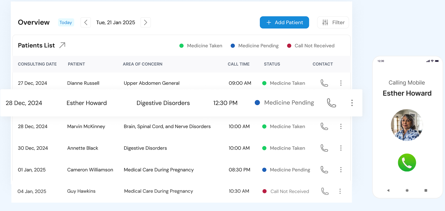 AI-Powered Medication Calling System