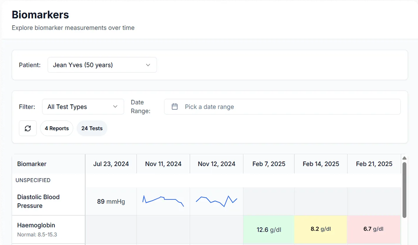 AI Lab Report Analysis solution