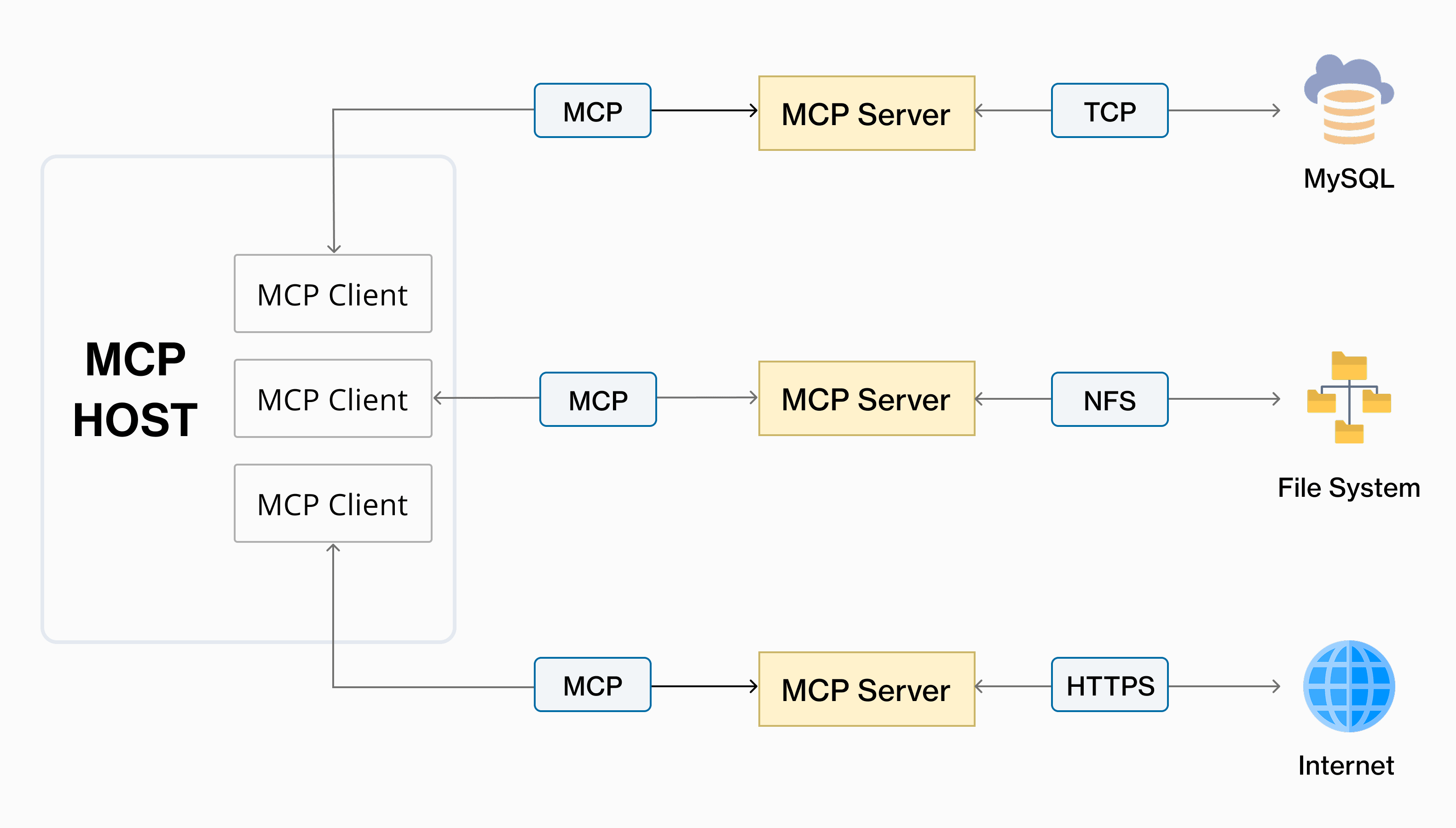 What is MCP.webp